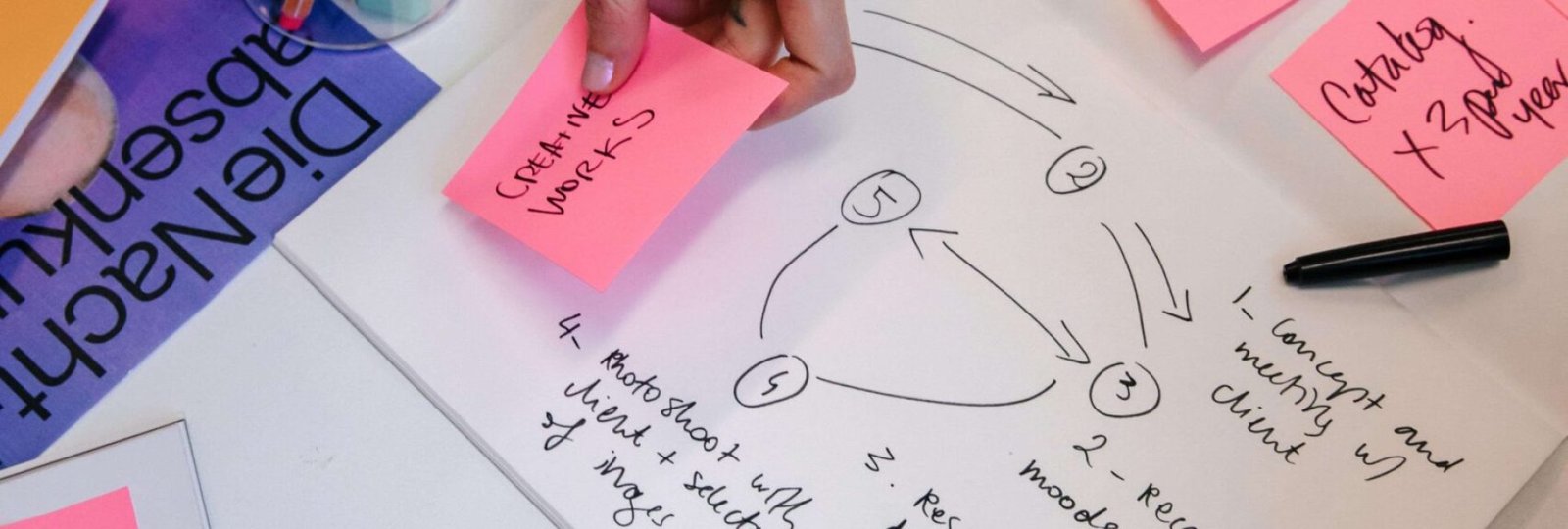 ideas, strategy, notes, workspace, stationary